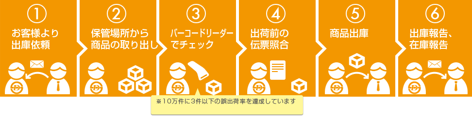 pic_storage04.gif